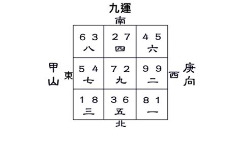 九運八字